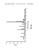 SALTS OF POTASSIUM ATP CHANNEL OPENERS AND USES THEREOF diagram and image