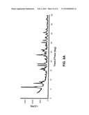 SALTS OF POTASSIUM ATP CHANNEL OPENERS AND USES THEREOF diagram and image