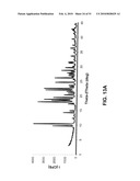 SALTS OF POTASSIUM ATP CHANNEL OPENERS AND USES THEREOF diagram and image