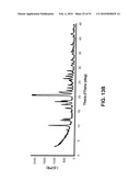 SALTS OF POTASSIUM ATP CHANNEL OPENERS AND USES THEREOF diagram and image