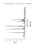 SALTS OF POTASSIUM ATP CHANNEL OPENERS AND USES THEREOF diagram and image