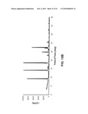 SALTS OF POTASSIUM ATP CHANNEL OPENERS AND USES THEREOF diagram and image