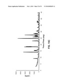 SALTS OF POTASSIUM ATP CHANNEL OPENERS AND USES THEREOF diagram and image