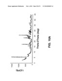 SALTS OF POTASSIUM ATP CHANNEL OPENERS AND USES THEREOF diagram and image