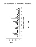 SALTS OF POTASSIUM ATP CHANNEL OPENERS AND USES THEREOF diagram and image