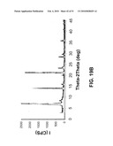 SALTS OF POTASSIUM ATP CHANNEL OPENERS AND USES THEREOF diagram and image