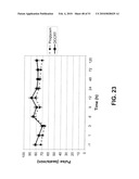 SALTS OF POTASSIUM ATP CHANNEL OPENERS AND USES THEREOF diagram and image