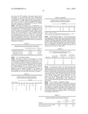 SALTS OF POTASSIUM ATP CHANNEL OPENERS AND USES THEREOF diagram and image