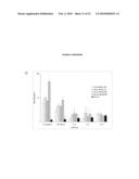 IMMUNOGENIC COMPOSITIONS COMPRISING NANOEMULSION AND HEPATITIS B VIRUS IMMUNOGEN AND METHODS OF USING THE SAME diagram and image