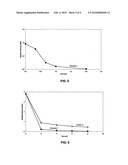 DRYING OF DRUG-CONTAINING PARTICLES diagram and image