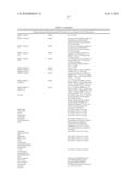 COMPOSITIONS AND METHODS FOR TREATING INFLAMMATION diagram and image