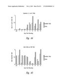 COMPOSITIONS AND METHODS FOR TREATING INFLAMMATION diagram and image