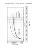 COMPOSITIONS AND METHODS FOR TREATING INFLAMMATION diagram and image