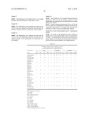 USE OF WATER-DISPERSIBLE CAROTENOID NANOPARTICLES AS TASTE MODULATORS, TASTE MODULATORS CONTAINING WATER-DISPERSIBLE CAROTENOID NANOPARTICLES, AND, METHOD FOR TASTE MODULATION diagram and image