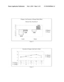 USE OF SAFFRON AND/OR SAFRANAL AND/OR CROCIN AND/OR PICROCROCIN AND/OR DERIVATIVES THEREOF AS A SATEITY AGENT FOR TREATMENT OF OBESITY diagram and image