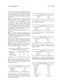 Composition Comprising Ginsenosides Isolated From The Extract Of Processed Ginseng For Preventing And Treating Thrombotic Disease diagram and image