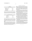 Composition Comprising Ginsenosides Isolated From The Extract Of Processed Ginseng For Preventing And Treating Thrombotic Disease diagram and image