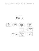 ISOLATED EXTRACT OF WALNUTS, METHOD FOR ITS OBTENTION AND ITS USE diagram and image