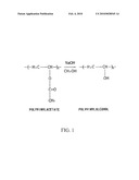 POLYMER SOLUTION, MANUFACTURING METHOD THEREOF, AND MANUFACTURING METHOD OF TRANSPARENT CONDUCTIVE POLYMER FILM diagram and image