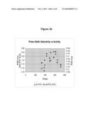 Crystalline Intergrowth Material, Its Synthesis And Its Use In The Conversion Of Oxygenates To Olefins diagram and image