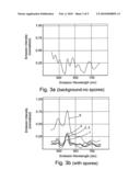 Hyper-Spectral Imaging and Analysis of a Sample of Matter, and Preparing a Test Solution or Suspension Therefrom diagram and image