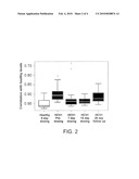 HEPATITIS C VIRUS INFECTION BIOMARKERS diagram and image