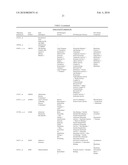 HEPATITIS C VIRUS INFECTION BIOMARKERS diagram and image