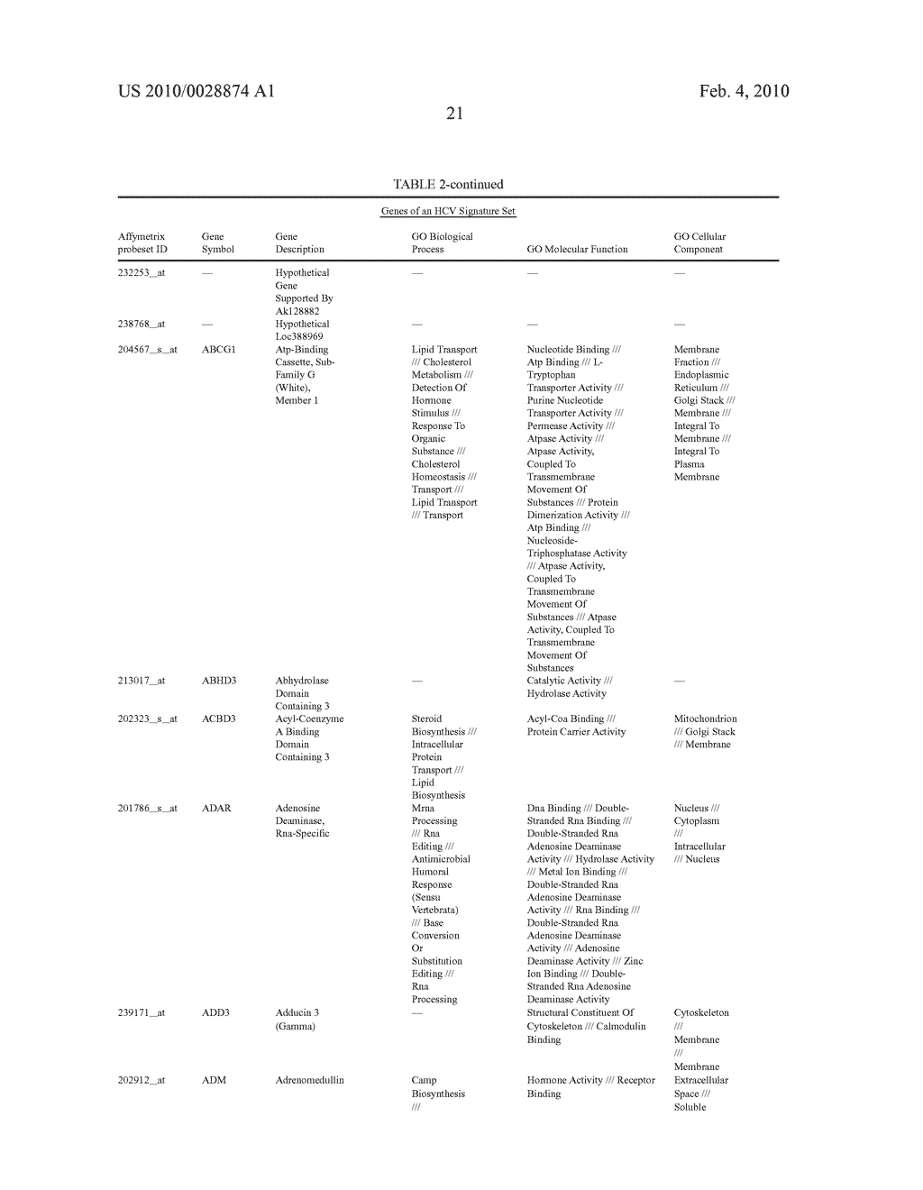 HEPATITIS C VIRUS INFECTION BIOMARKERS - diagram, schematic, and image 26