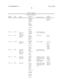 HEPATITIS C VIRUS INFECTION BIOMARKERS diagram and image