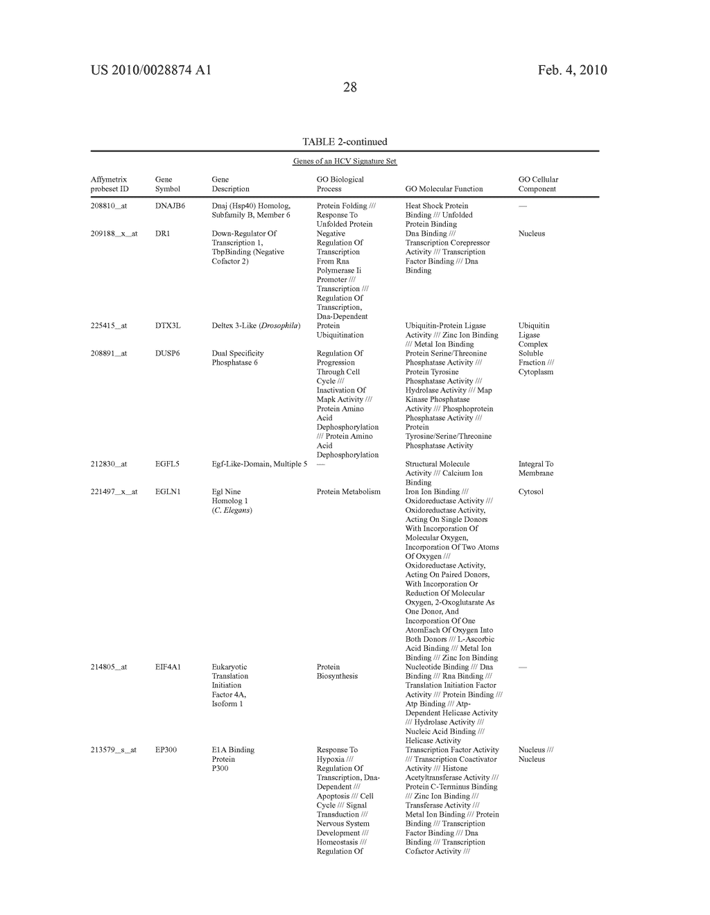 HEPATITIS C VIRUS INFECTION BIOMARKERS - diagram, schematic, and image 33