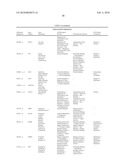 HEPATITIS C VIRUS INFECTION BIOMARKERS diagram and image