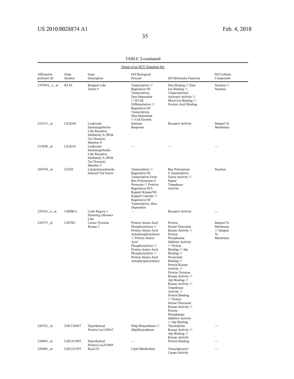 HEPATITIS C VIRUS INFECTION BIOMARKERS - diagram, schematic, and image 40