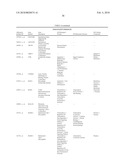 HEPATITIS C VIRUS INFECTION BIOMARKERS diagram and image