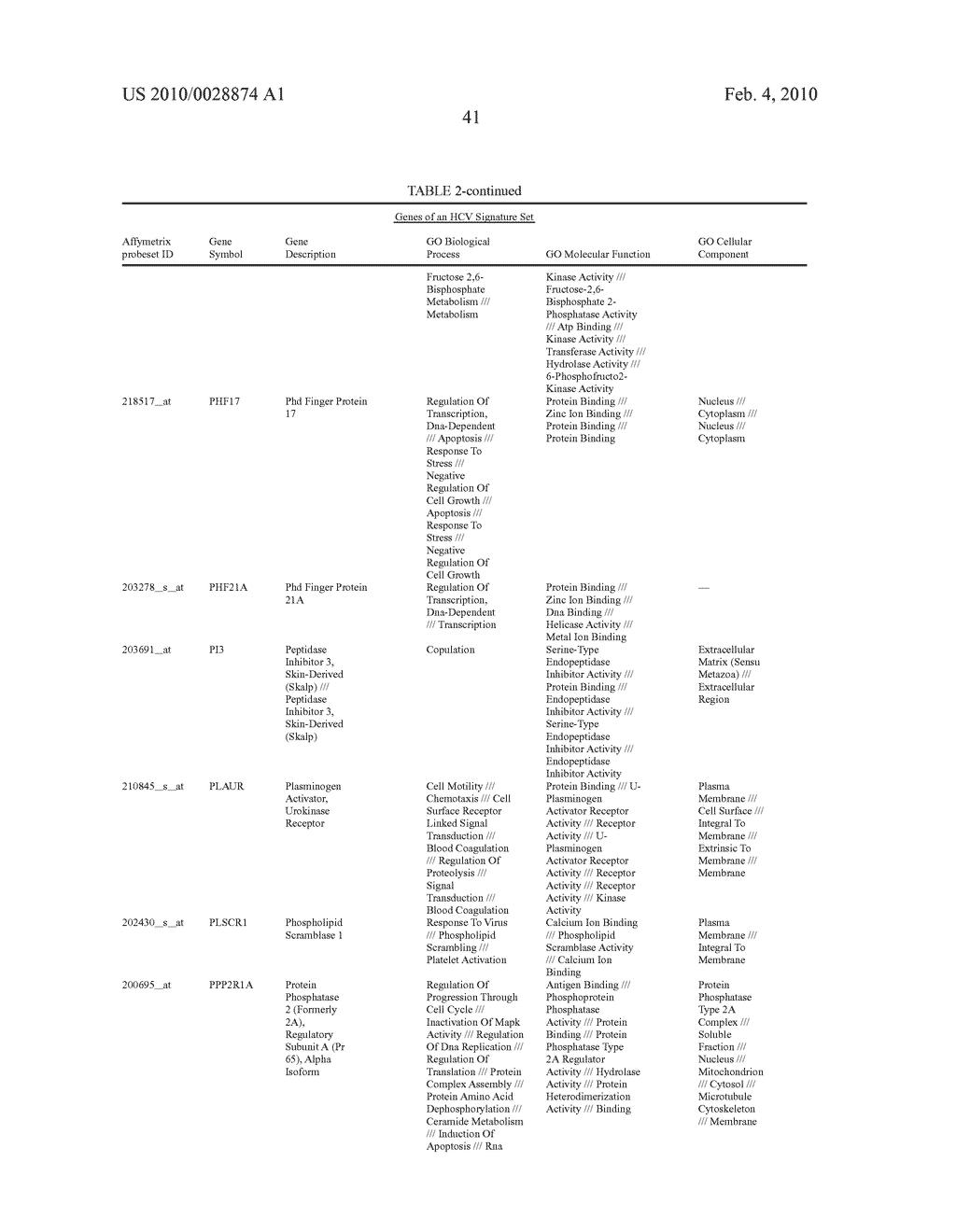 HEPATITIS C VIRUS INFECTION BIOMARKERS - diagram, schematic, and image 46