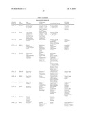 HEPATITIS C VIRUS INFECTION BIOMARKERS diagram and image