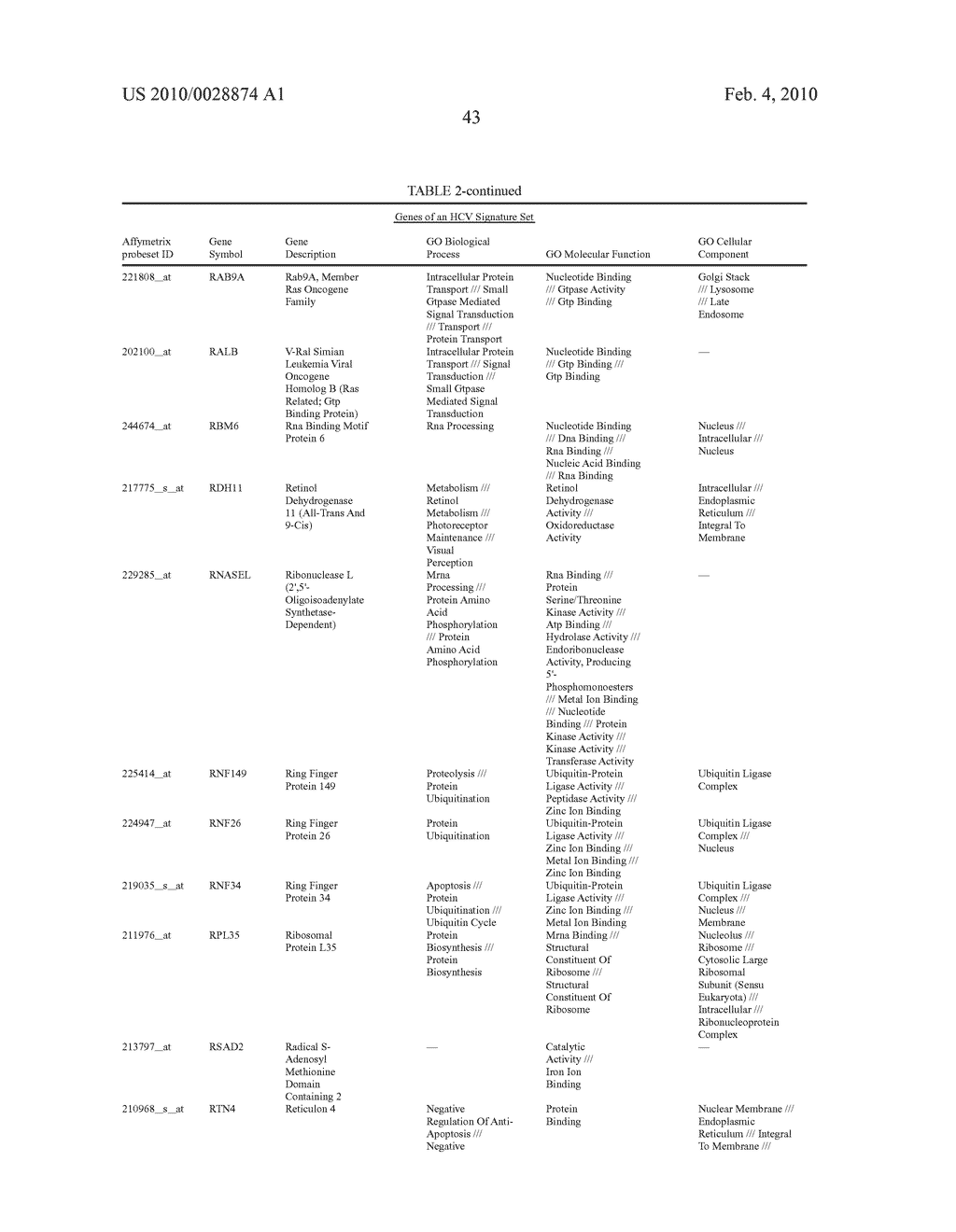 HEPATITIS C VIRUS INFECTION BIOMARKERS - diagram, schematic, and image 48