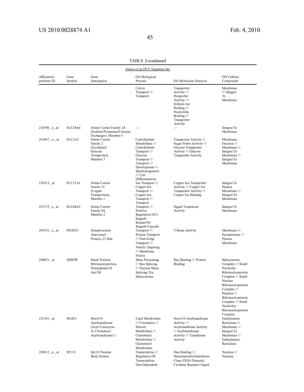 HEPATITIS C VIRUS INFECTION BIOMARKERS - diagram, schematic, and image 50