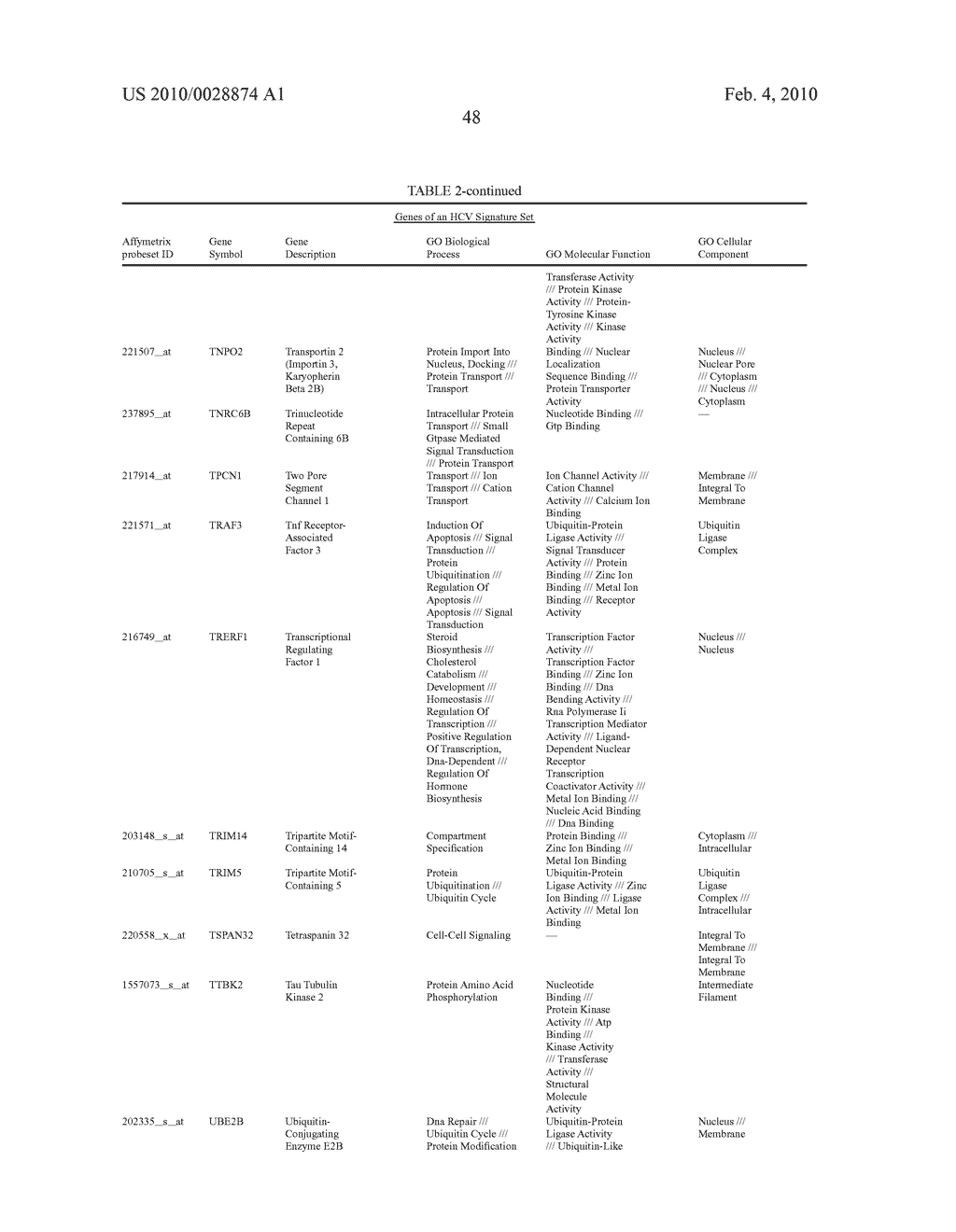 HEPATITIS C VIRUS INFECTION BIOMARKERS - diagram, schematic, and image 53