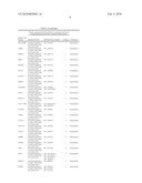 EXTRACELLULAR AND MEMBRANE-ASSOCIATED PROSTATE CANCER MARKERS diagram and image