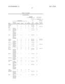 EXTRACELLULAR AND MEMBRANE-ASSOCIATED PROSTATE CANCER MARKERS diagram and image