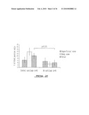 METHODS FOR DIAGNOSING OSTEOARTHRITIS diagram and image