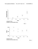 LIVING CELL FORCE SENSORS AND METHODS OF USING SAME diagram and image