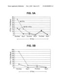 CIRCULATING TUMOR CELL ASSAY diagram and image