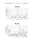 CIRCULATING TUMOR CELL ASSAY diagram and image