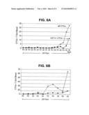 CIRCULATING TUMOR CELL ASSAY diagram and image