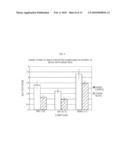 DETECTION OF CANCER CELLS IN VITRO USING SIGMA-2 RECEPTOR LIGANDS AS RADIOTRACERS diagram and image