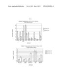 DETECTION OF CANCER CELLS IN VITRO USING SIGMA-2 RECEPTOR LIGANDS AS RADIOTRACERS diagram and image