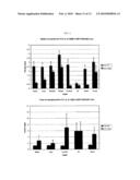 DETECTION OF CANCER CELLS IN VITRO USING SIGMA-2 RECEPTOR LIGANDS AS RADIOTRACERS diagram and image