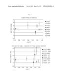 DETECTION OF CANCER CELLS IN VITRO USING SIGMA-2 RECEPTOR LIGANDS AS RADIOTRACERS diagram and image