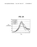 Methods for Improving Viability and Productivity in Cell Culture diagram and image